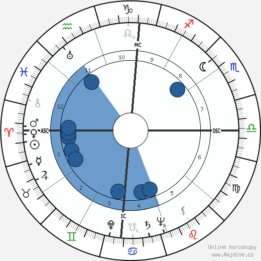 Morty Corb wikipedie, horoscope, astrology, instagram