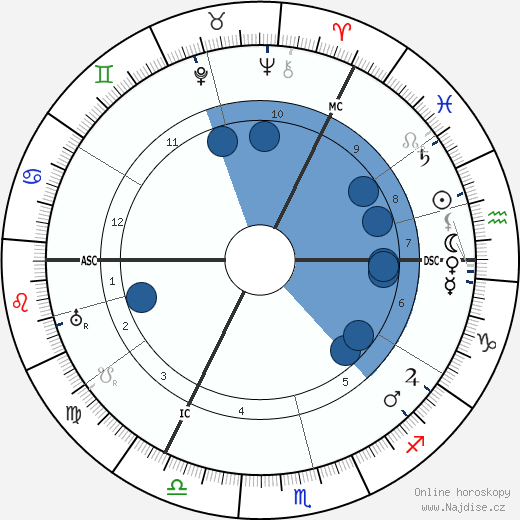 Moses Annenberg wikipedie, horoscope, astrology, instagram