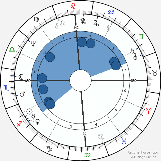 Moses Flesher wikipedie, horoscope, astrology, instagram