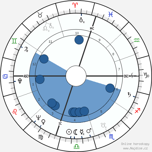 Moses Gunn wikipedie, horoscope, astrology, instagram