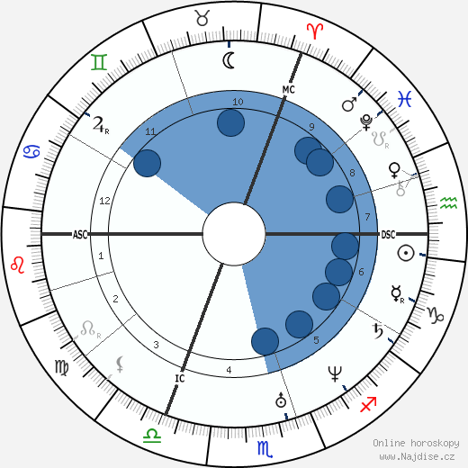 Moses Hess wikipedie, horoscope, astrology, instagram