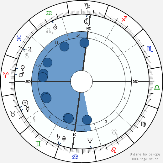 Moshe Dayan wikipedie, horoscope, astrology, instagram