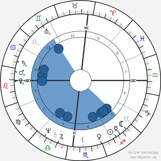 Moshe Kazav wikipedie, horoscope, astrology, instagram