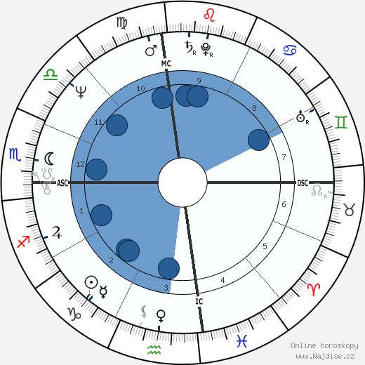 Moshe Kroy wikipedie, horoscope, astrology, instagram