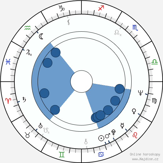 Moshe Safdie wikipedie, horoscope, astrology, instagram