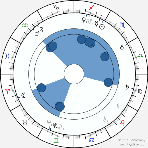Mosze Broderson wikipedie, horoscope, astrology, instagram