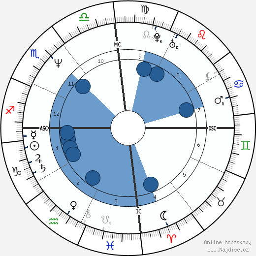 Mother Meera wikipedie, horoscope, astrology, instagram