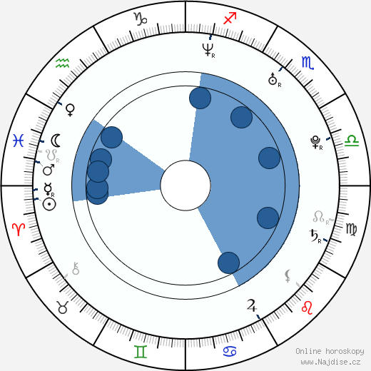 Mothusi Magano wikipedie, horoscope, astrology, instagram