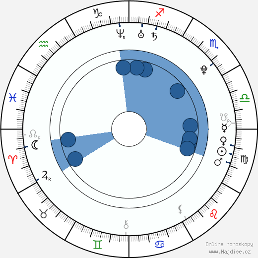 Mouni Farro wikipedie, horoscope, astrology, instagram