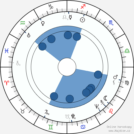 Movita Castaneda wikipedie, horoscope, astrology, instagram
