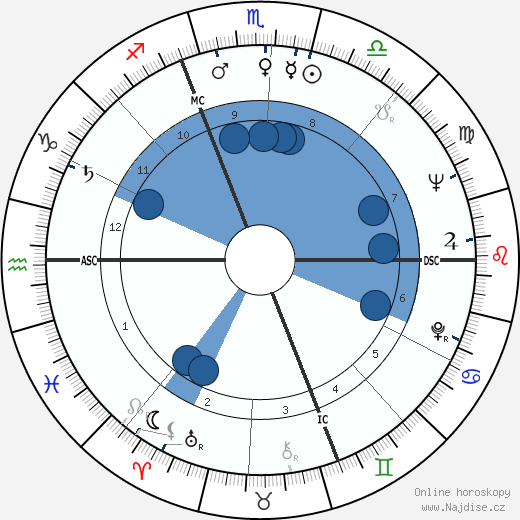 Moya Maria Magnani wikipedie, horoscope, astrology, instagram