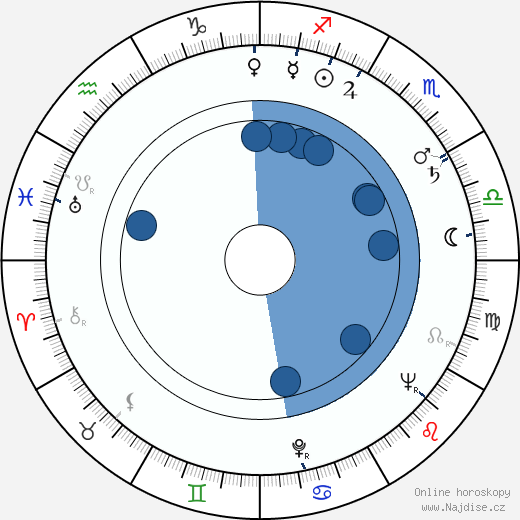 Moyra Fraser wikipedie, horoscope, astrology, instagram