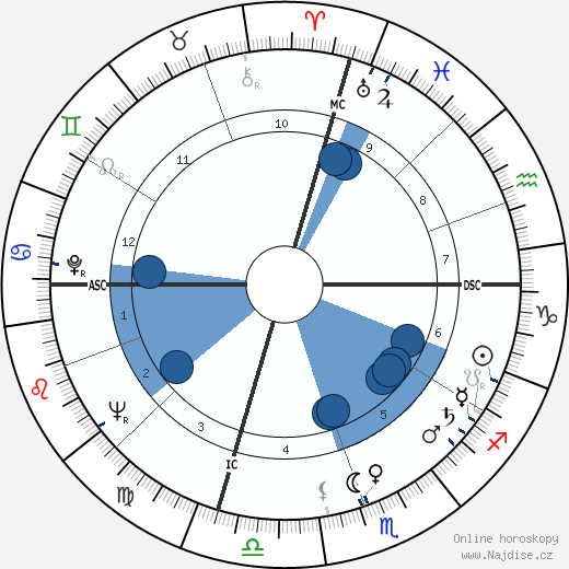 Mr. Greiner wikipedie, horoscope, astrology, instagram