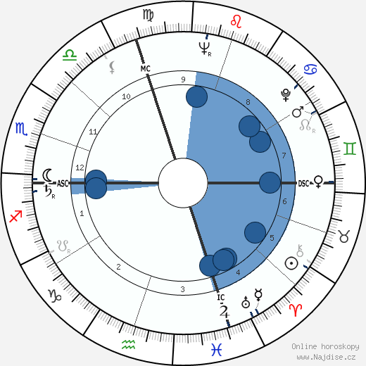 Mr. Kenneth wikipedie, horoscope, astrology, instagram