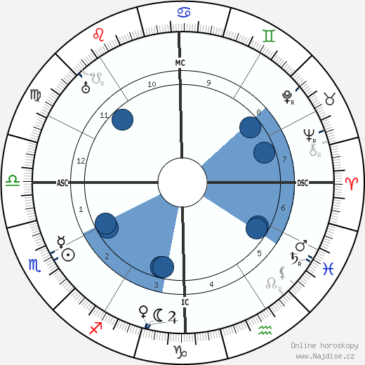 Muhammad Iqbal wikipedie, horoscope, astrology, instagram