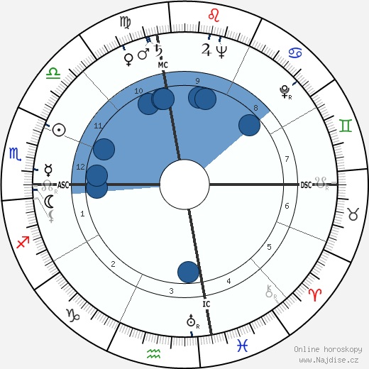 Muhammad Rezá Pahlaví wikipedie, horoscope, astrology, instagram