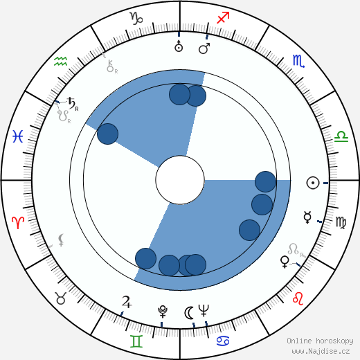 Muriel Box wikipedie, horoscope, astrology, instagram