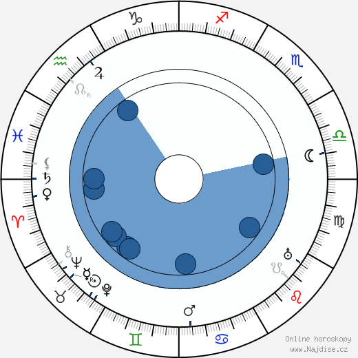 Muriel Robb wikipedie, horoscope, astrology, instagram