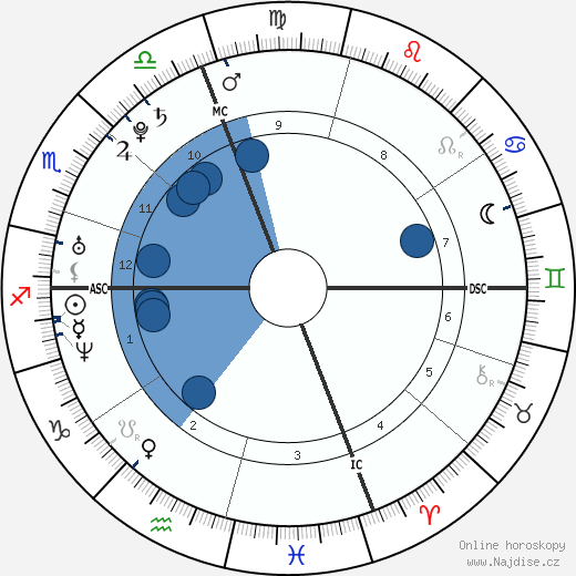 Muriel Sanchez wikipedie, horoscope, astrology, instagram