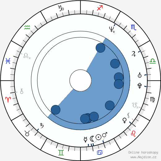 Muriel Santa Ana wikipedie, horoscope, astrology, instagram