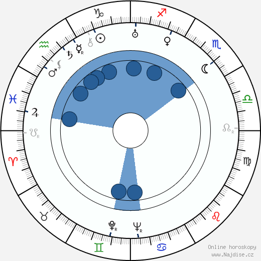 Murray Alper wikipedie, horoscope, astrology, instagram