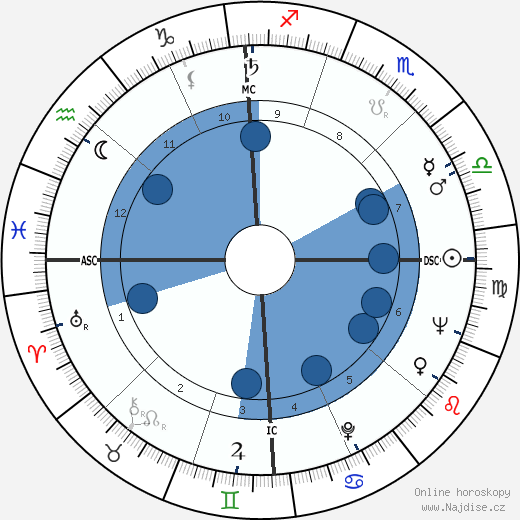 Murray Gell-Mann wikipedie, horoscope, astrology, instagram
