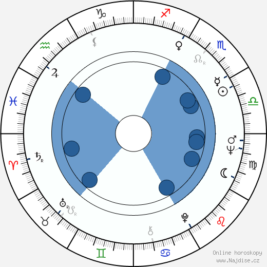 Murray H. Hutchison wikipedie, horoscope, astrology, instagram