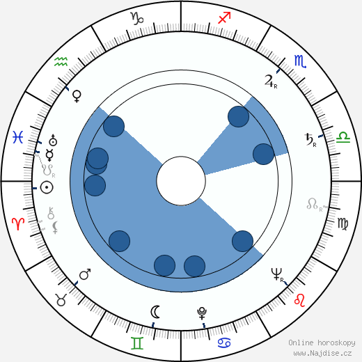 Murray Hamilton wikipedie, horoscope, astrology, instagram
