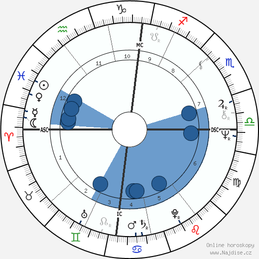 Murray Head wikipedie, horoscope, astrology, instagram