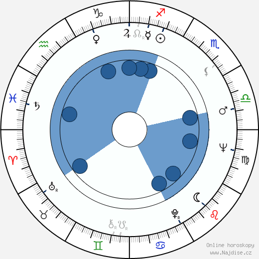 Murray K. McComas wikipedie, horoscope, astrology, instagram