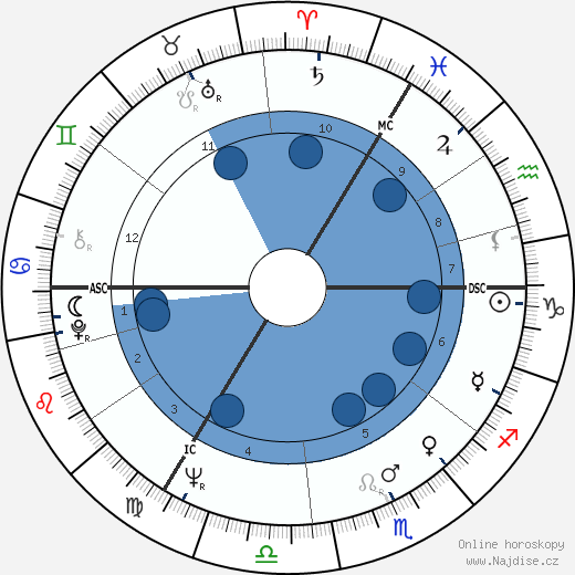 Murray Rose wikipedie, horoscope, astrology, instagram