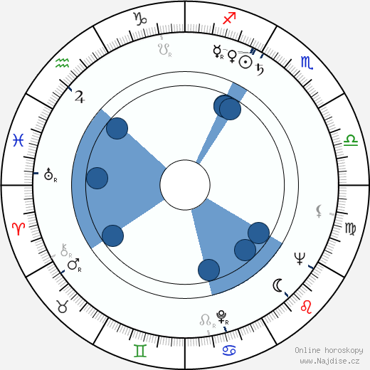 Murray Schisgal wikipedie, horoscope, astrology, instagram
