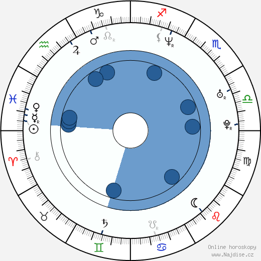 Murray Triplett wikipedie, horoscope, astrology, instagram