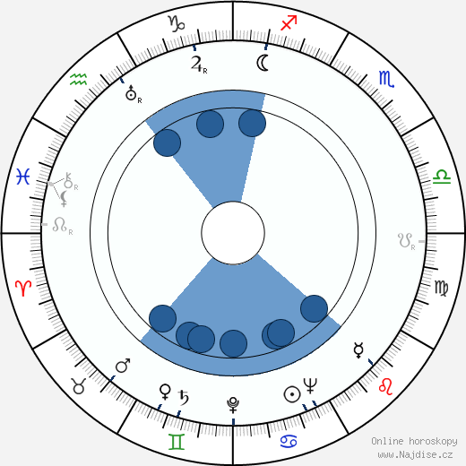 Murvyn Vye wikipedie, horoscope, astrology, instagram