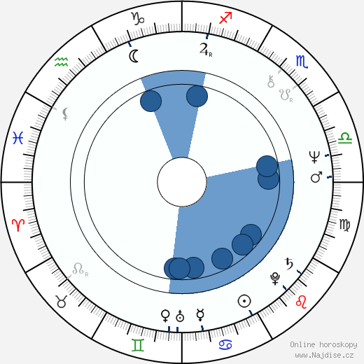 Muse Watson wikipedie, horoscope, astrology, instagram