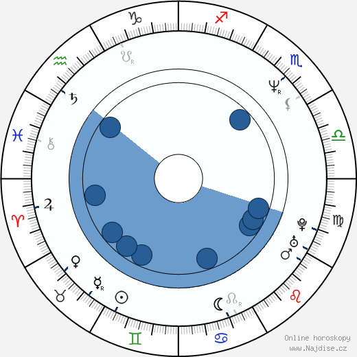 Musetta Vander wikipedie, horoscope, astrology, instagram