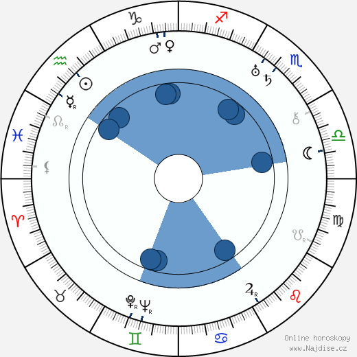 Mutz Greenbaum wikipedie, horoscope, astrology, instagram
