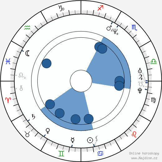 Mykel Shannon Jenkins wikipedie, horoscope, astrology, instagram