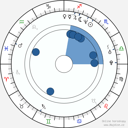 Myla Goldberg wikipedie, horoscope, astrology, instagram