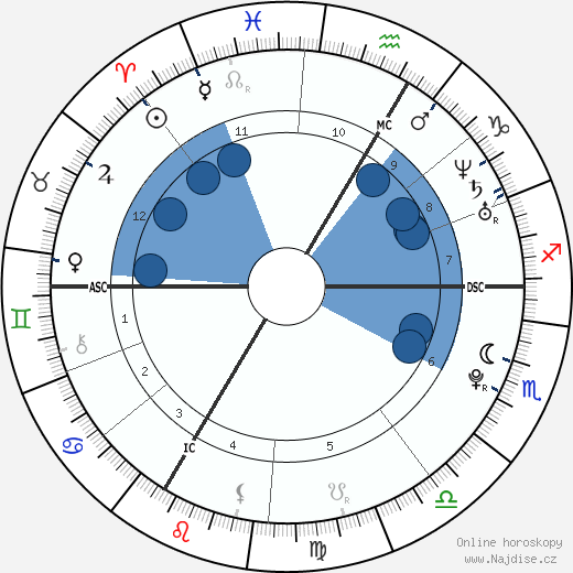 Mylène Adam wikipedie, horoscope, astrology, instagram