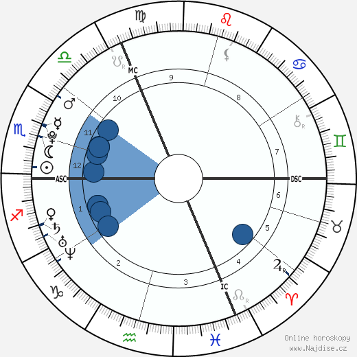 Mylène Lazare wikipedie, horoscope, astrology, instagram