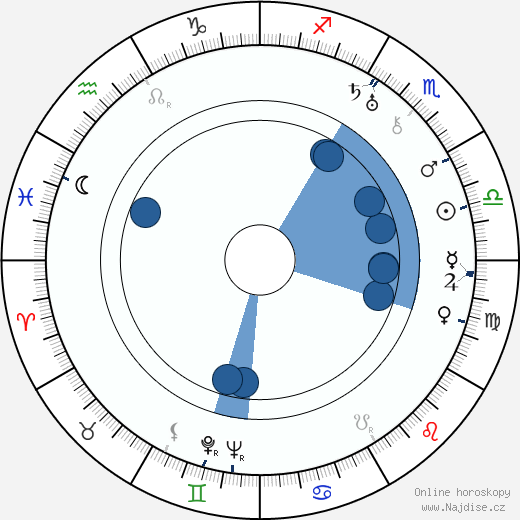 Myles Connolly wikipedie, horoscope, astrology, instagram