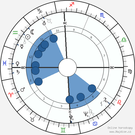 Myles Fukanaiga wikipedie, horoscope, astrology, instagram