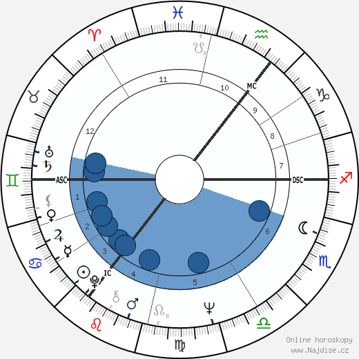Myra Hindley wikipedie, horoscope, astrology, instagram
