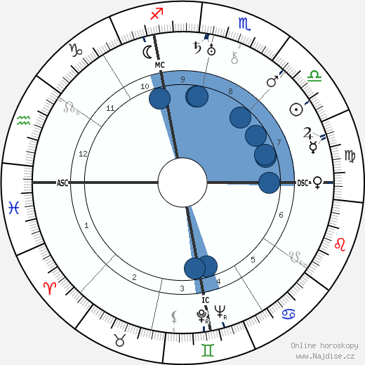 Myra Kingsley wikipedie, horoscope, astrology, instagram