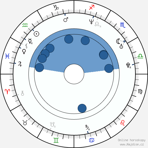 Myriam Sirois wikipedie, horoscope, astrology, instagram