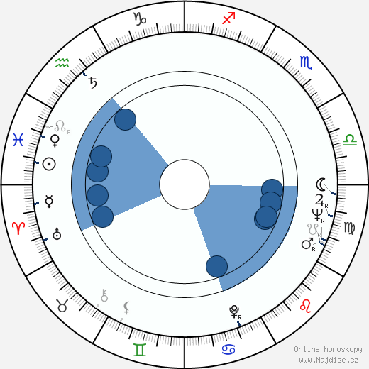 Myrna Fahey wikipedie, horoscope, astrology, instagram