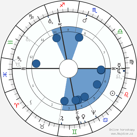 Myrna Loy wikipedie, horoscope, astrology, instagram