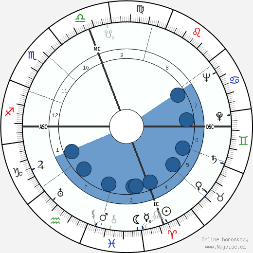 Myron George Turner wikipedie, horoscope, astrology, instagram