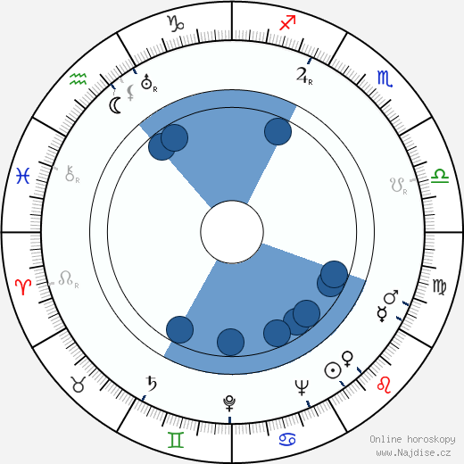 Myrtle Devenish wikipedie, horoscope, astrology, instagram